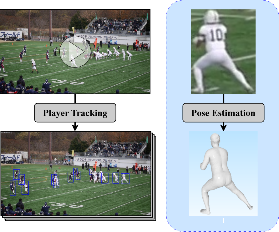 Player tracking and field localization